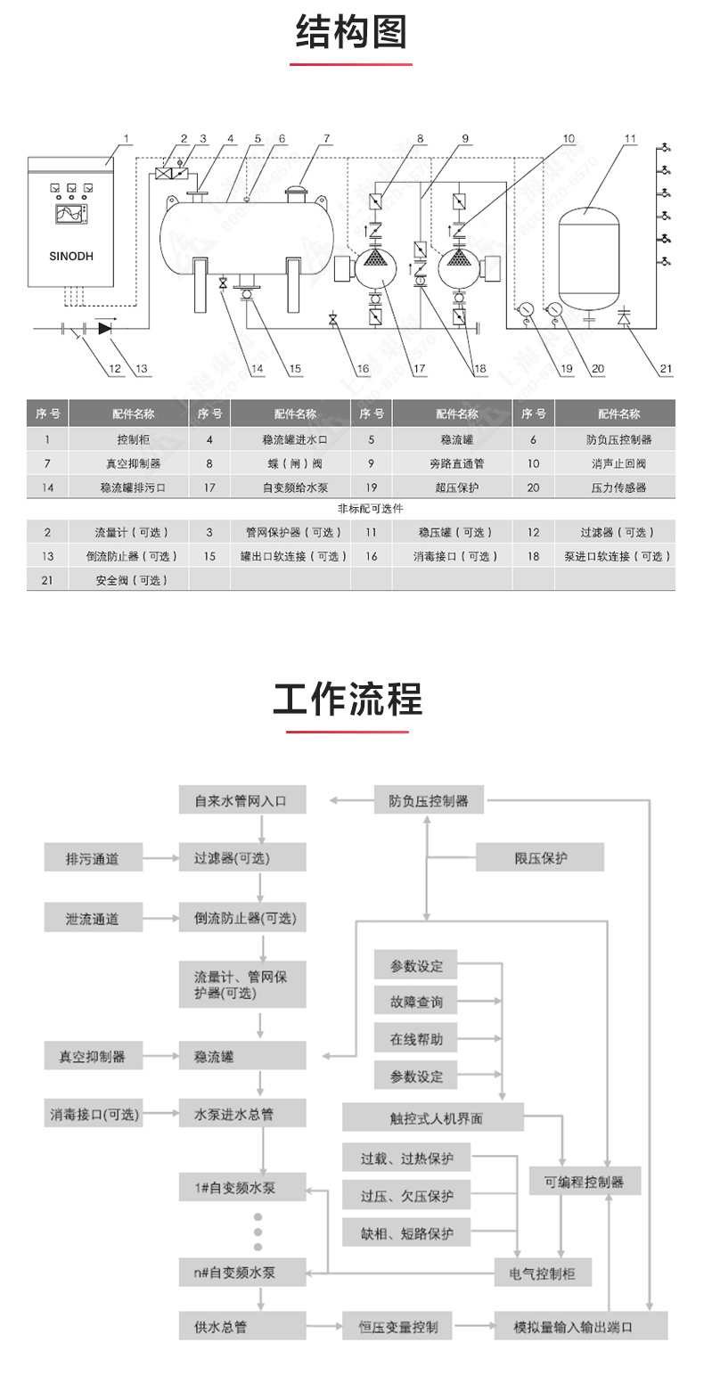 万搏（中国）_产品结构图.jpg